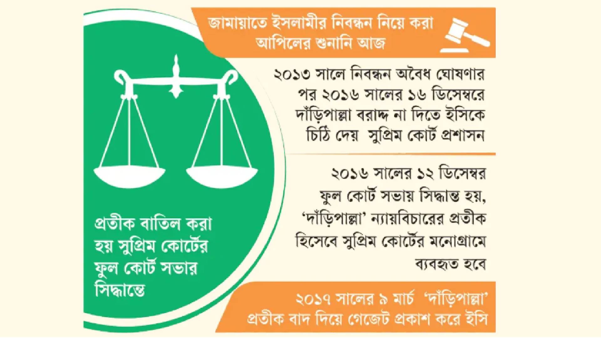 জামায়াতের দাঁড়িপাল্লার কী হবে