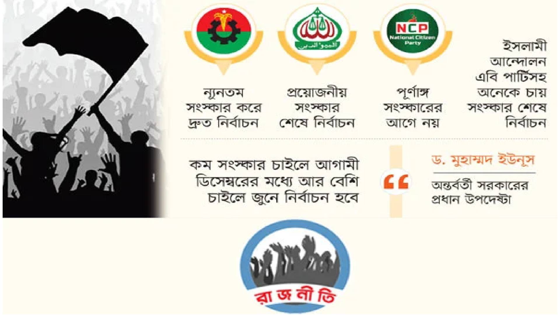 সংস্কার নির্বাচনে বিভক্তি